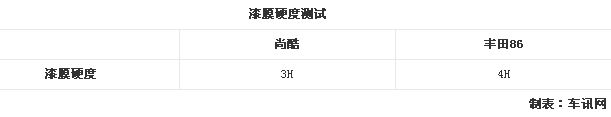 大众尚酷车价