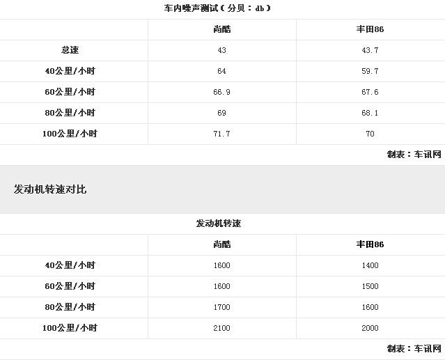 大众尚酷车价