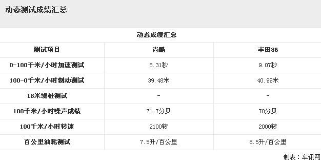 大众尚酷车价