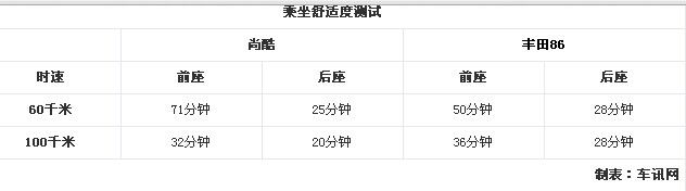 大众尚酷车价