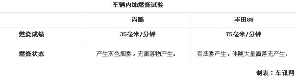 大众尚酷车价
