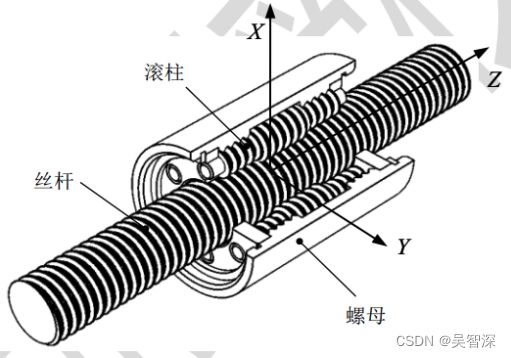 丝杠锁紧螺母原理