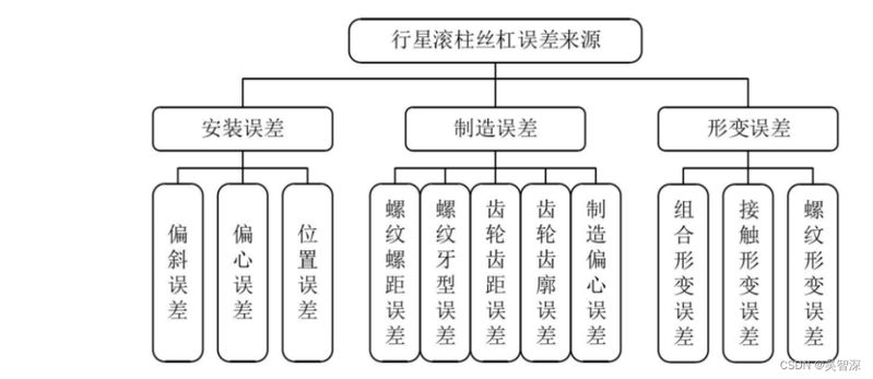 丝杠锁紧螺母原理
