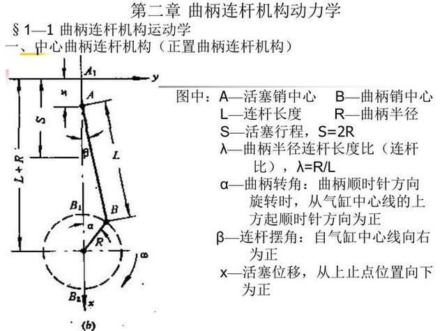 曲轴连杆机构工作原理