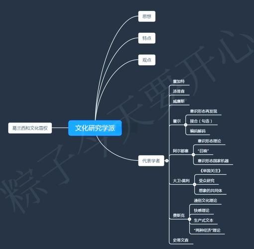 葛兰西 有机知识分子