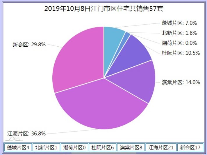江门 专项维修基金