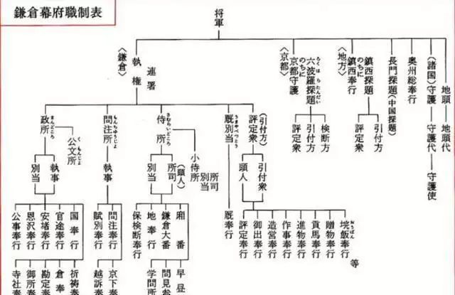 镰仓幕府特点