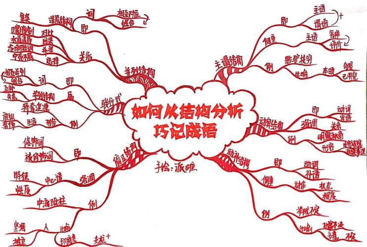 词汇学论文英语成语的特点