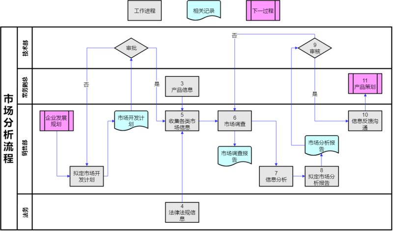 工作分析步骤