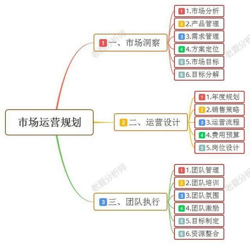 工作分析步骤