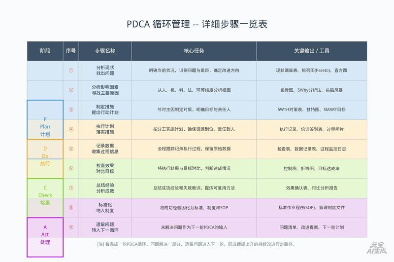 工作分析步骤