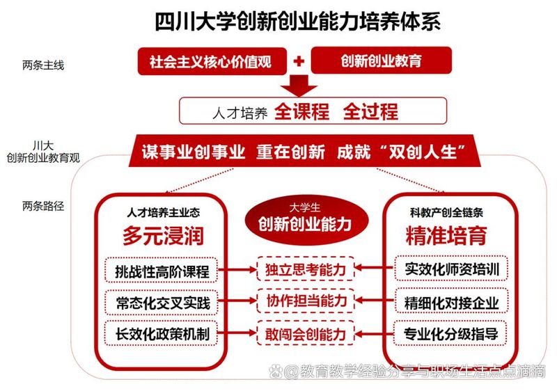 创新创业知识竞赛题目