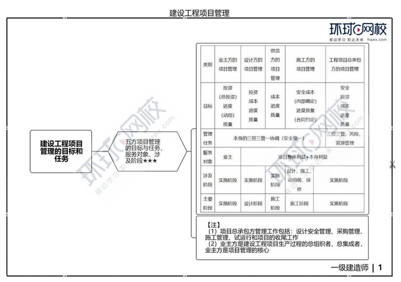项目管理知识体系(大纲)