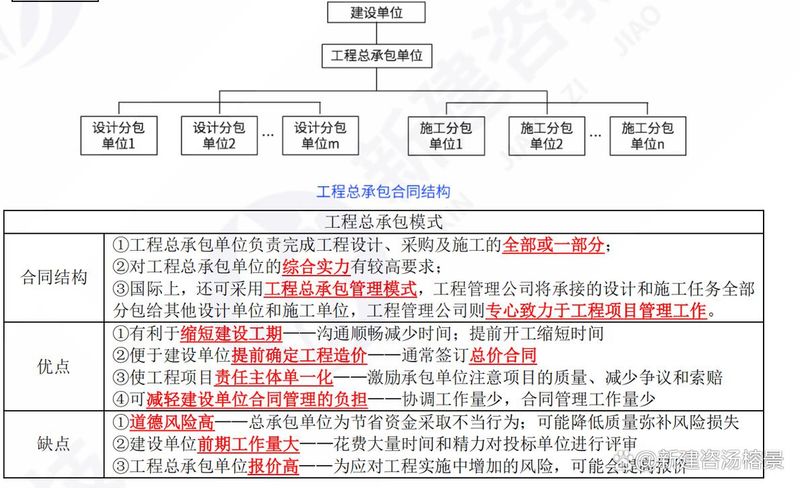 项目管理知识体系(大纲)