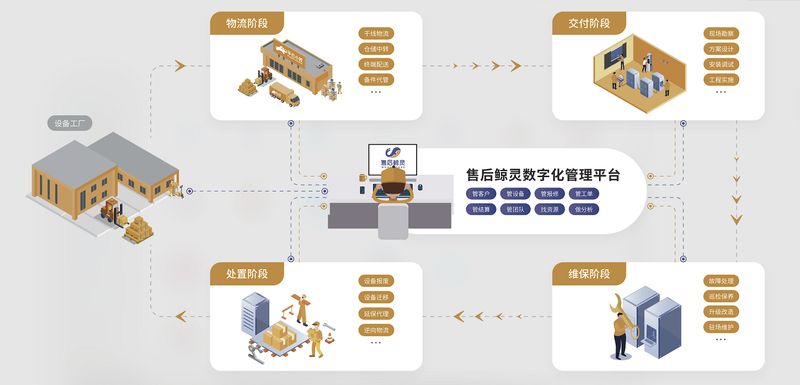 仪器仪表设备维修方案