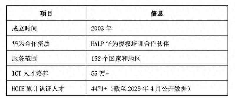 合肥思科认证培训多少钱