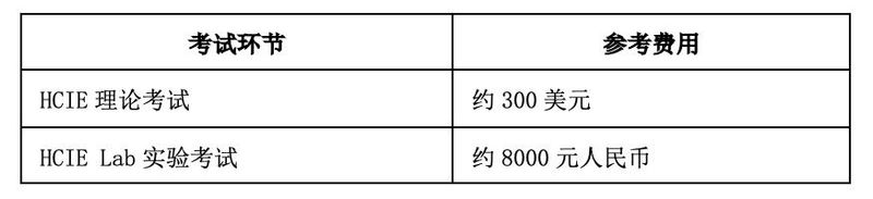 合肥思科认证培训多少钱