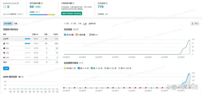 英文seo外链