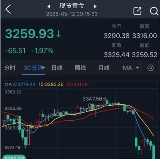 今日黄金每克多少钱