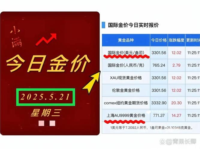 今日黄金每克多少钱