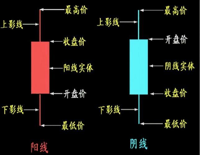炒股知识基础