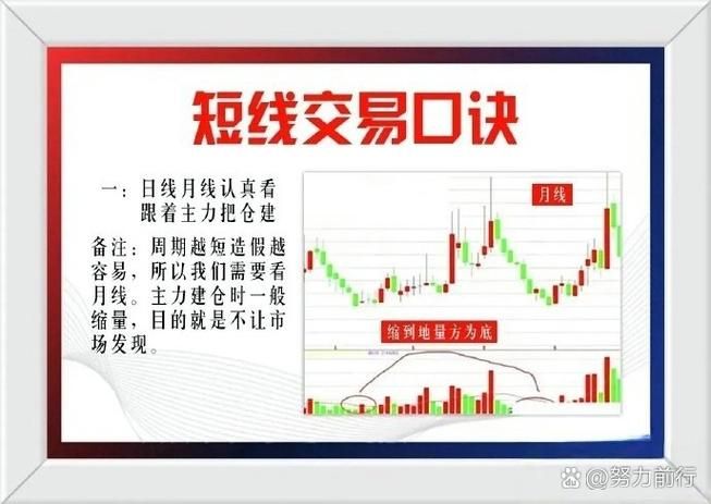 炒股知识基础
