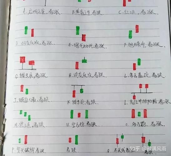 炒股知识基础