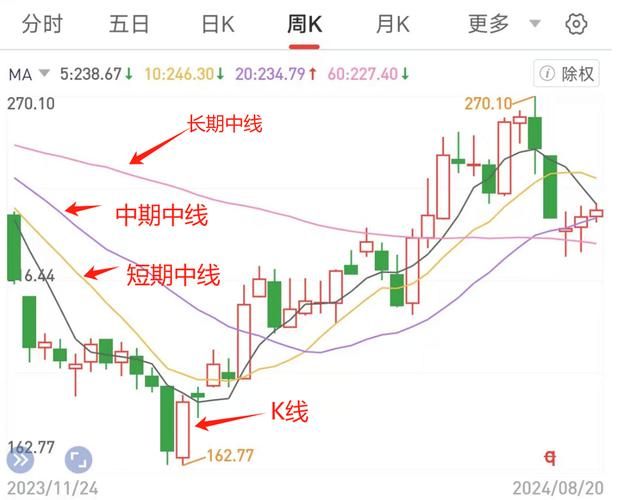 炒股知识基础