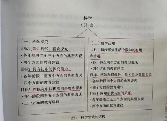 幼儿园小班育儿宝典知识