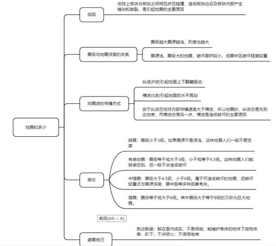 行测 常识技巧