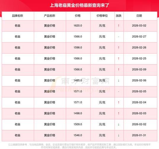 今日黄金每克多少钱