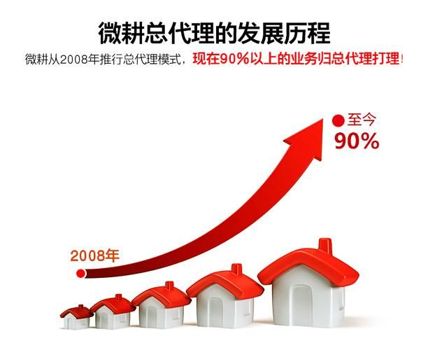 英文seo外链