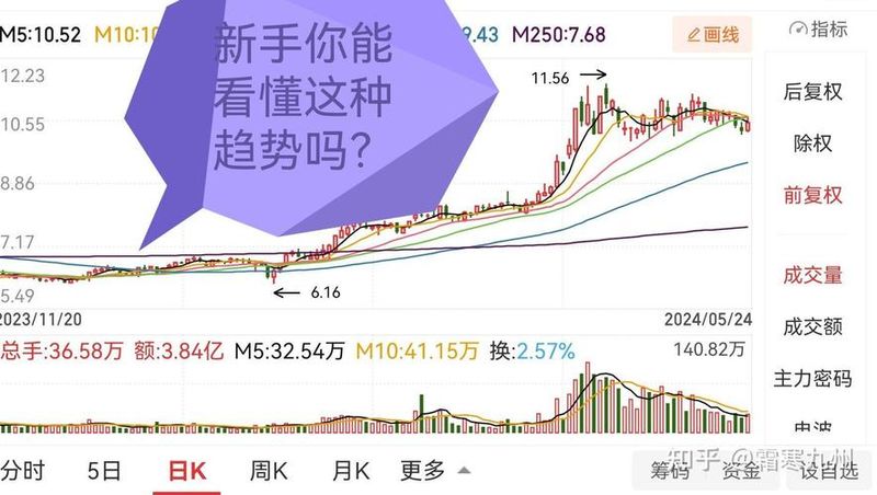 炒股知识基础