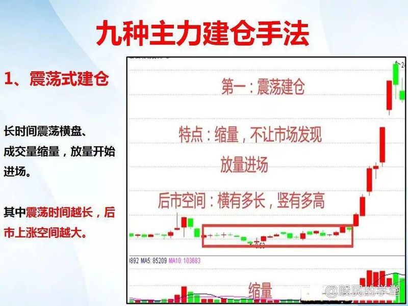 炒股知识基础