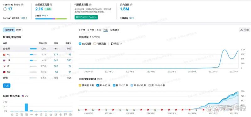 英文seo外链