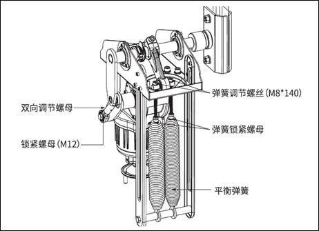 道闸维修保养表格