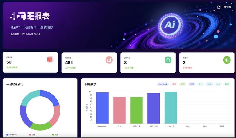 seo和营销