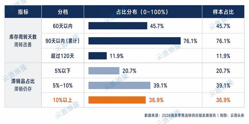 卖酒网站排名