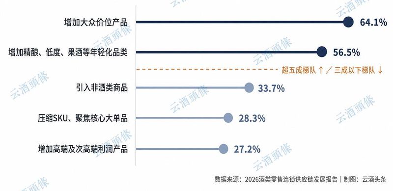 卖酒网站排名