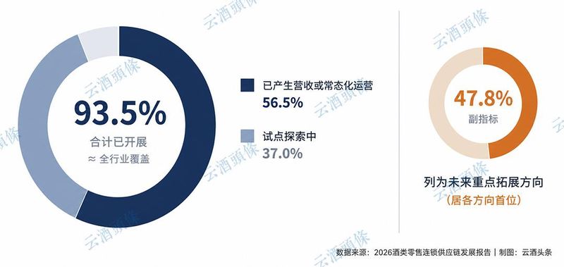 卖酒网站排名