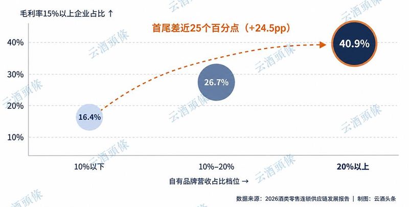 卖酒网站排名