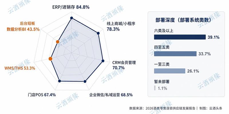 卖酒网站排名