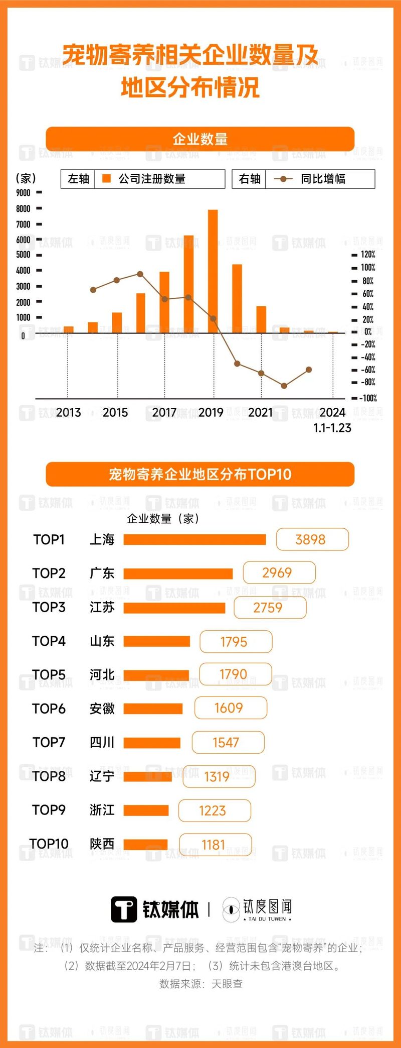 宠物店寄养一天多少钱