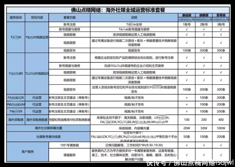 seo建站视频
