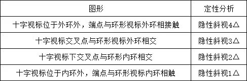 红绿视标原理