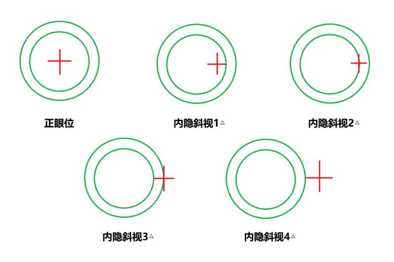 红绿视标原理
