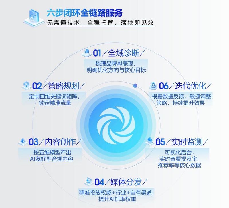 Changsha website site optimization