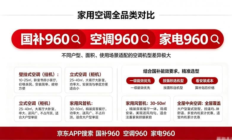 格力中央空调维修费用