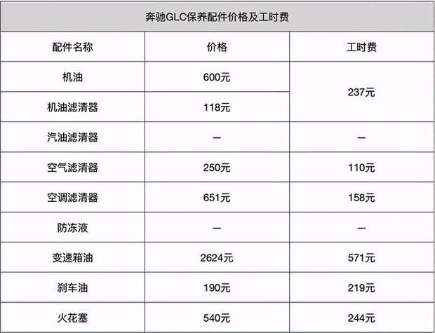 奔驰glc维修保养费用