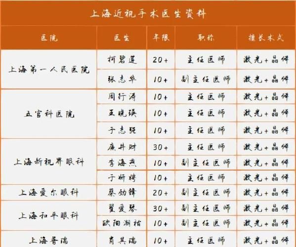 飞秒激光治疗近视费用